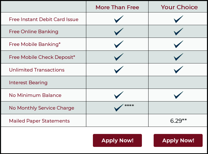 Free checking account with no opening deposit